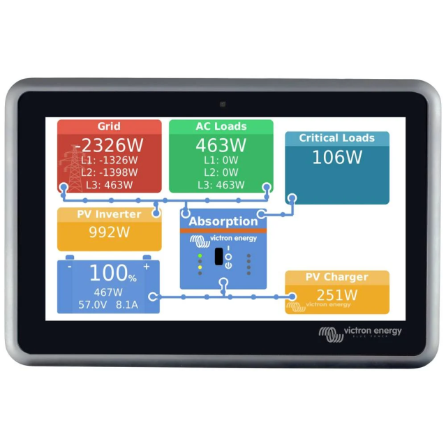 Victron Energy Ekrano GX Centro di comunicazione