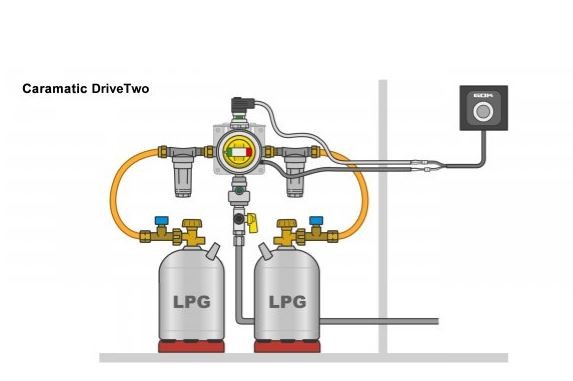 GOK Caramatic TwoControl - Fernanzeige und Reglerheizung (Eis-Ex)