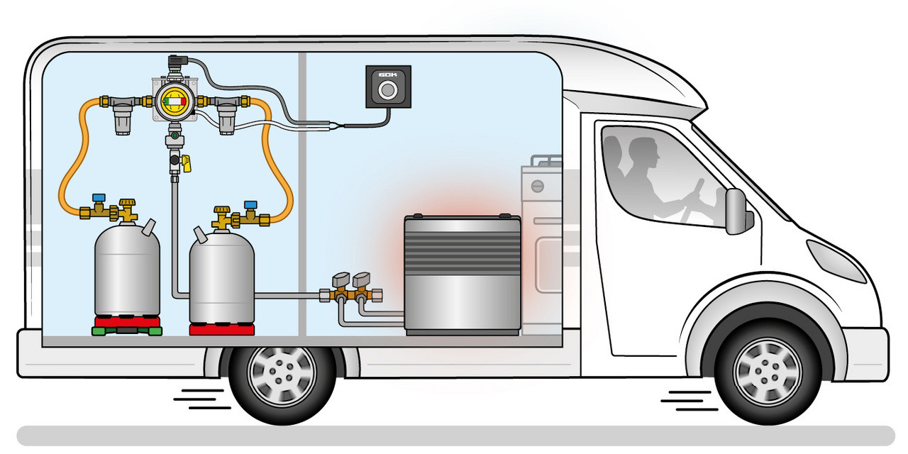 GOK Caramatic DriveTwo Set 30/10/8 vert. 2x Con.DriveKLF450,2xCon.Clean CS-Pendulum SV
