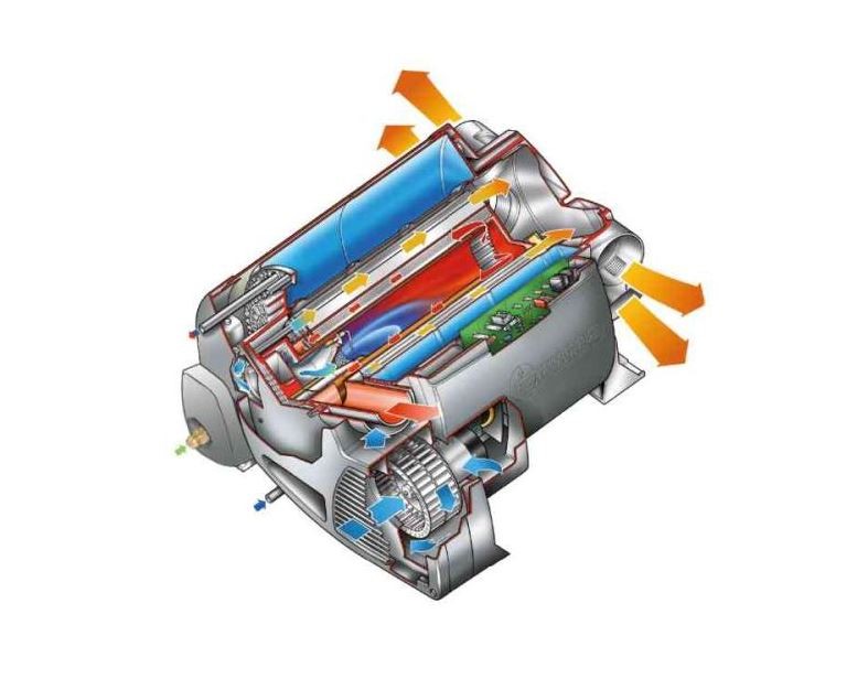 Truma Combi 6E iNet X Panel, Gas- / Elektroheizung mit Warmwasserboiler