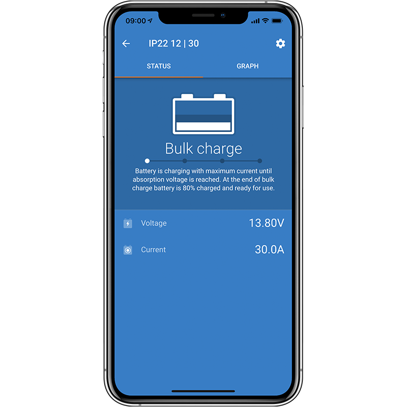 Victron Energy BlueSmart IP22 12/15 Battery charger 3 batteries