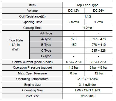 HANA H2100 injector UNI (GOLD) 12V for VAN and Heavy Trucks