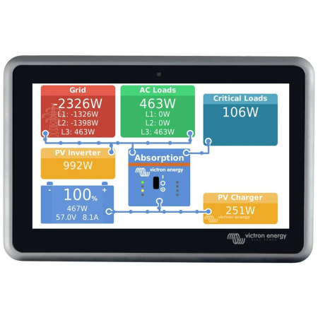 Victron Energy Ekrano GX Centro di comunicazione