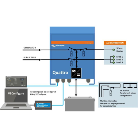 Victron Energy Quattro Inverter 24/3000/50-70 VE.Bus
