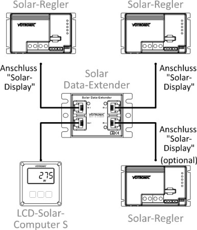Votronic Solar-Data-Extender 3n1