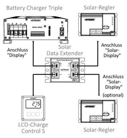 Votronic Solar Data Extender 3n1