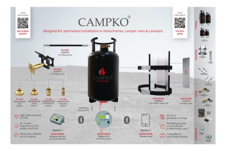 CAMPKO Plakat - Gasversorgungssystem für Wohnmobile - 1200x800mm - beschichtet - Französisch